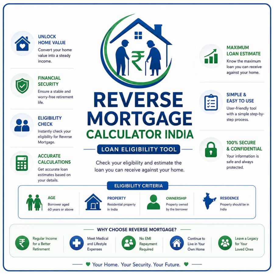 Reverse Mortgage Calculator