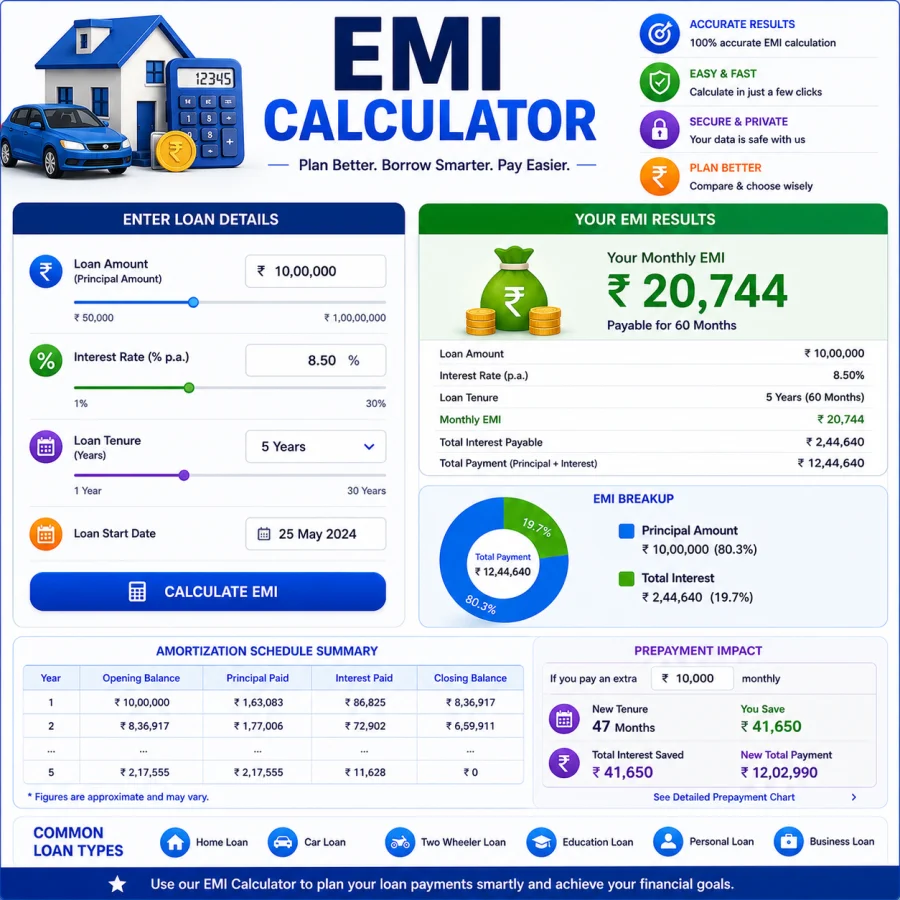EMI Calculator India